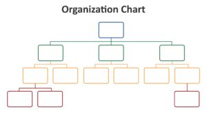 Printable Organizational Chart Template_41893