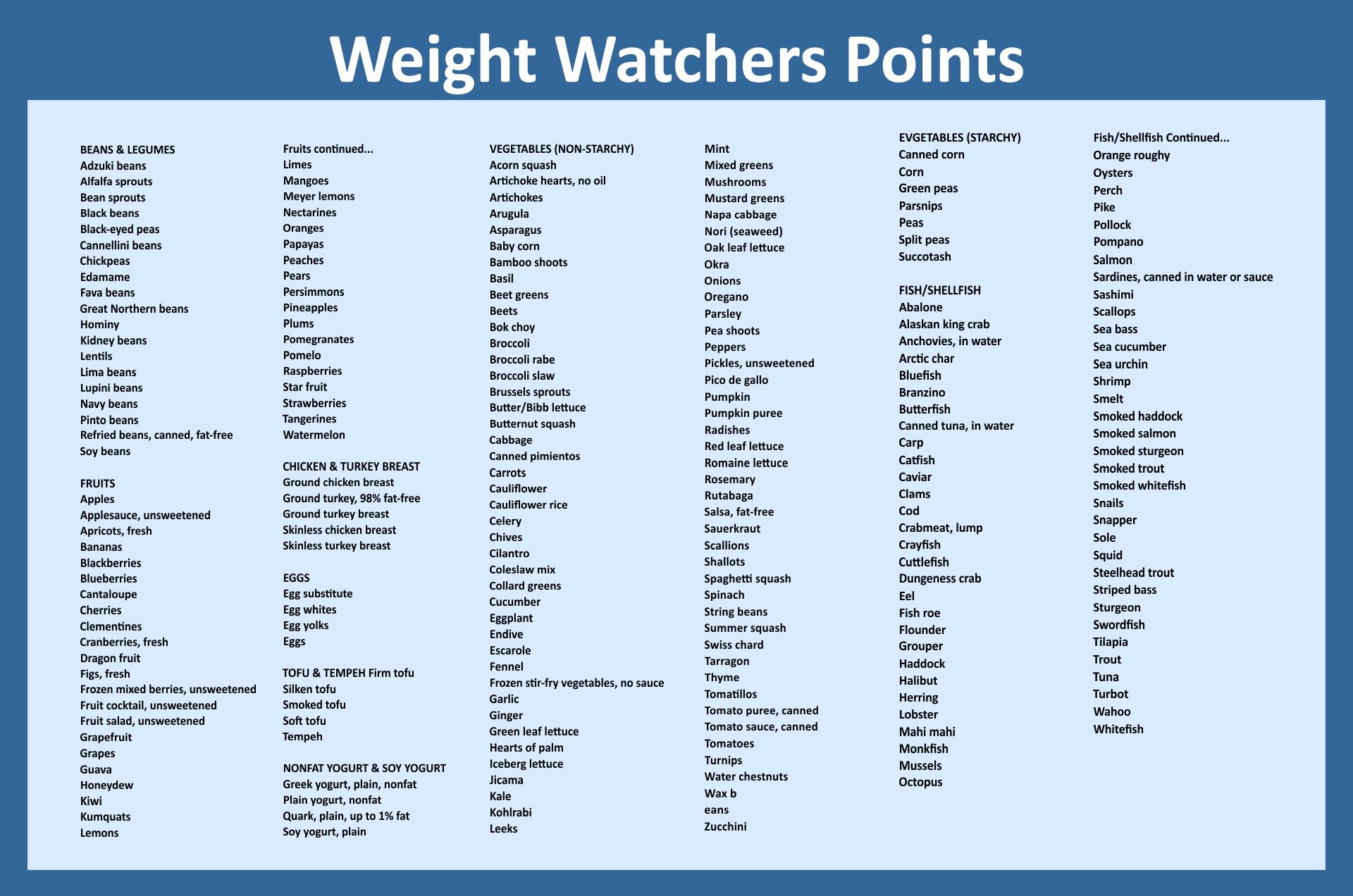 Printable Weight Watchers Points List Foods Printable JD