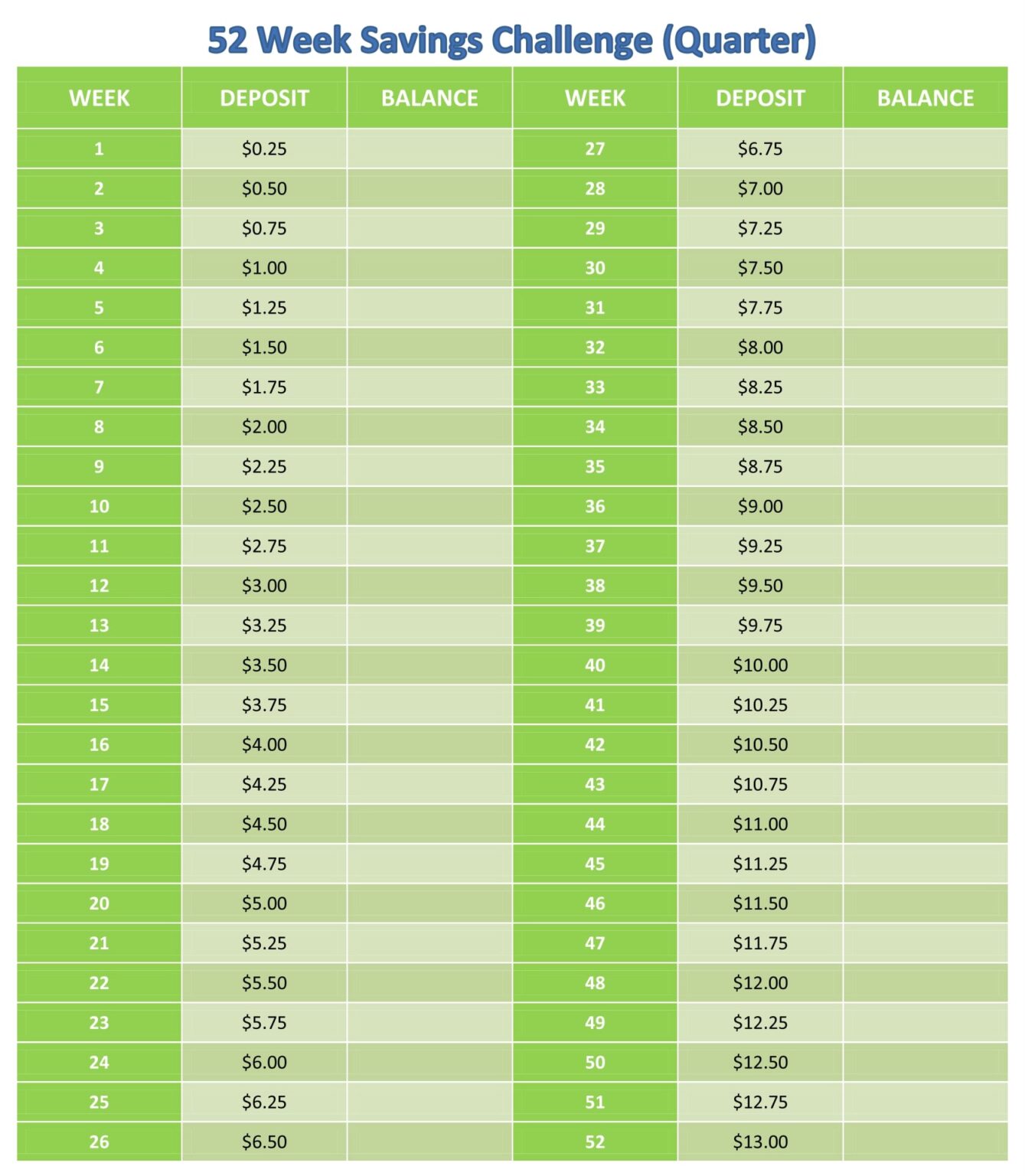 Printable 52Week Penny Challenge Chart Printable JD