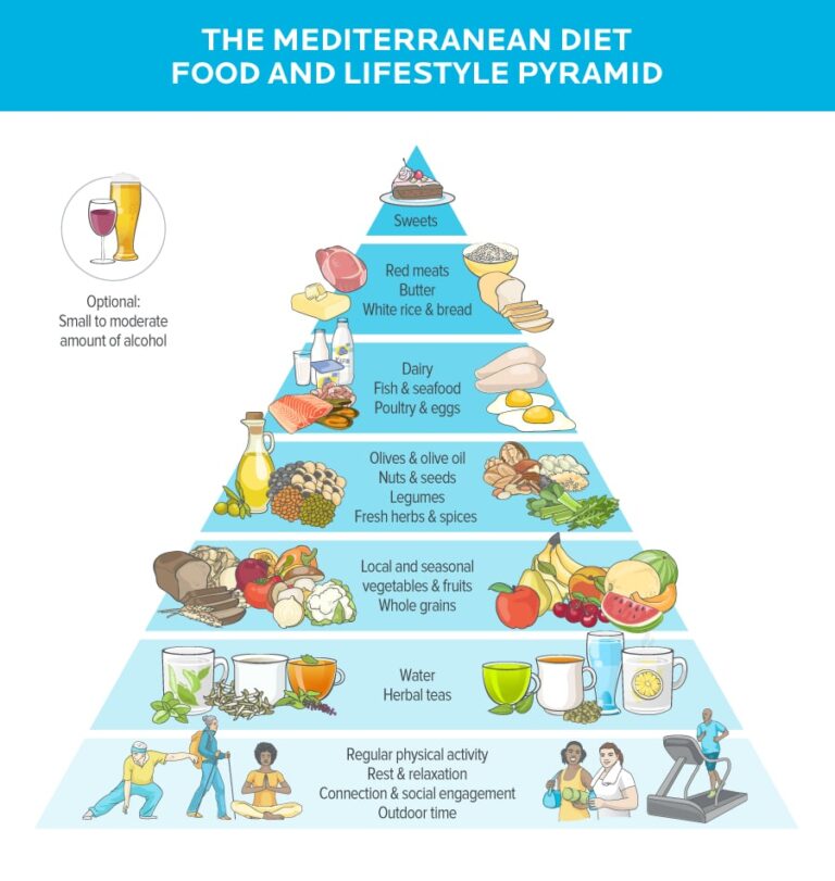 Printable Mediterranean Diet Food List - Printable JD