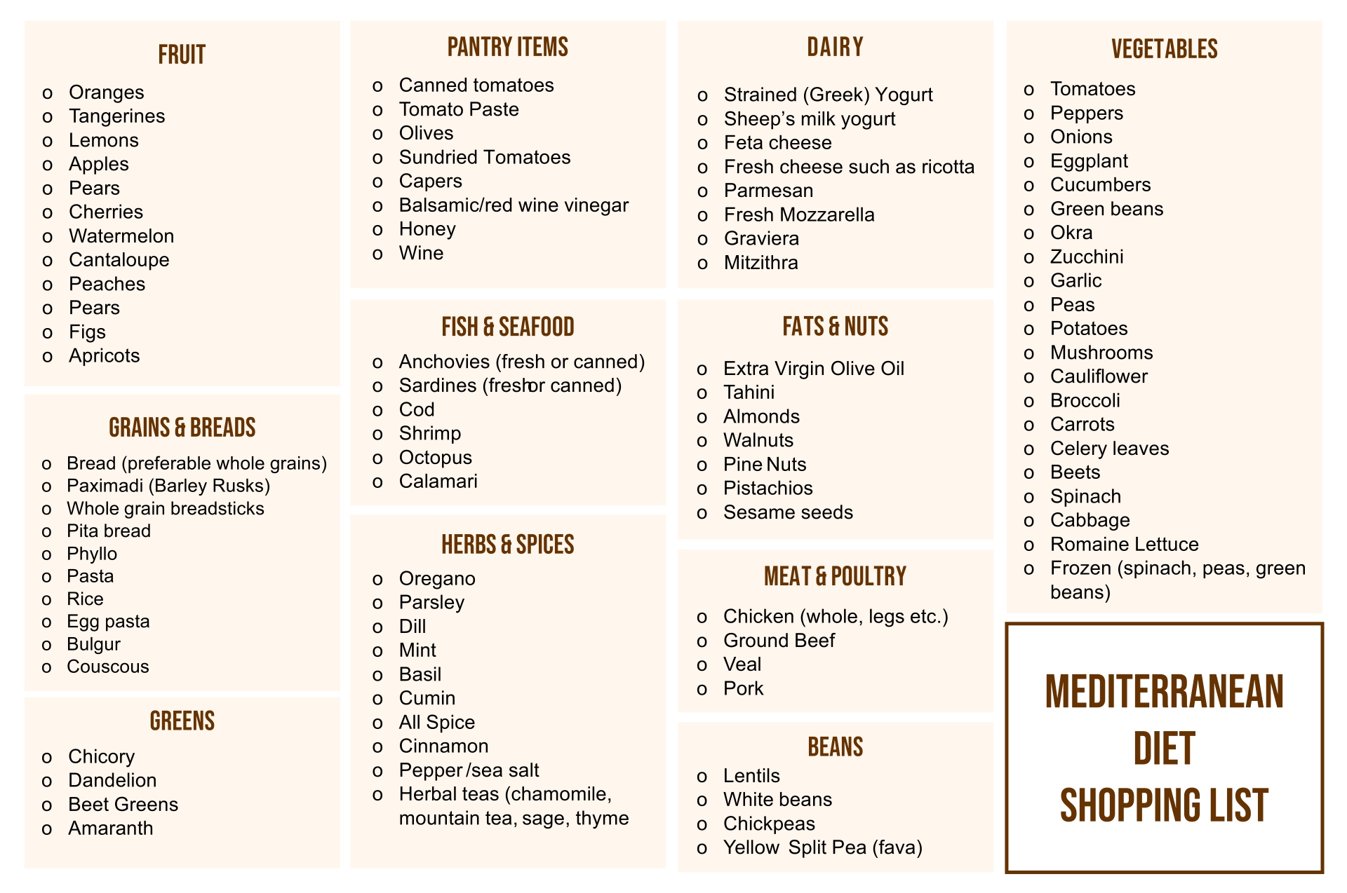Printable Mediterranean Diet Food List Printable JD