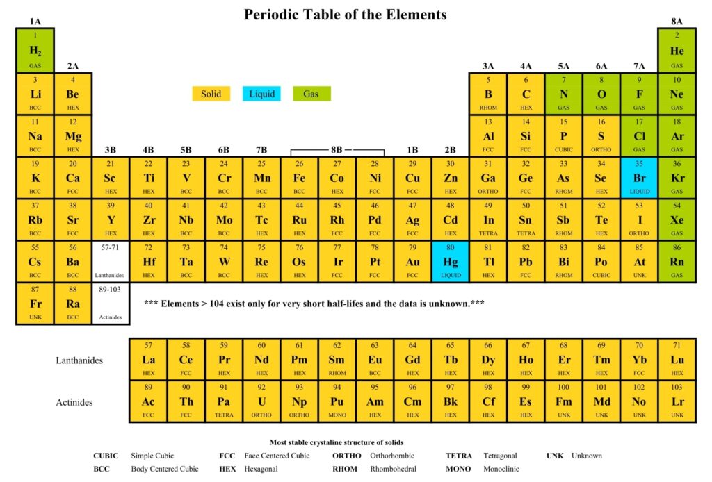 Printable Periodic Table With Mass And Atomic Number Printable JD