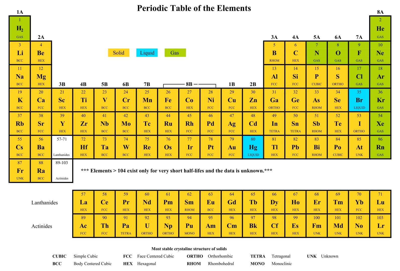 Printable Periodic Table With Mass And Atomic Number_98574