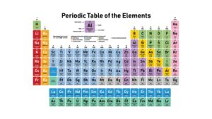 Printable Copy Of Periodic Table_15930