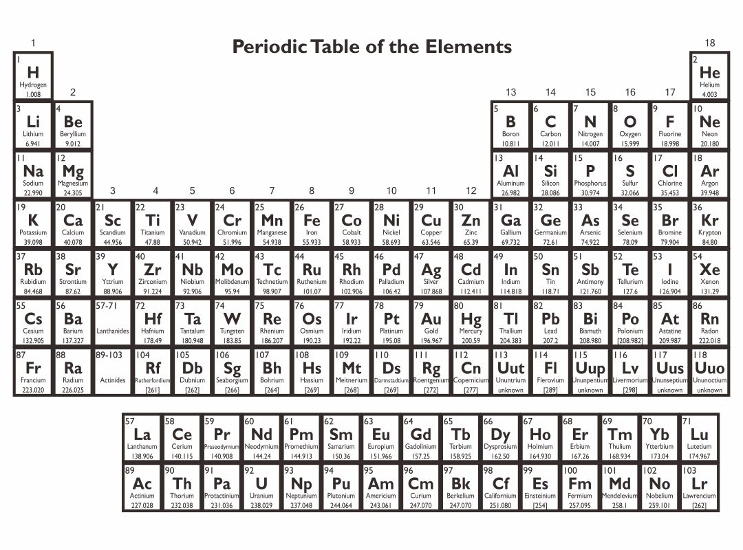 Printable Copy Of Periodic Table_51263