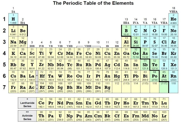 Printable Copy Of Periodic Table - Printable JD