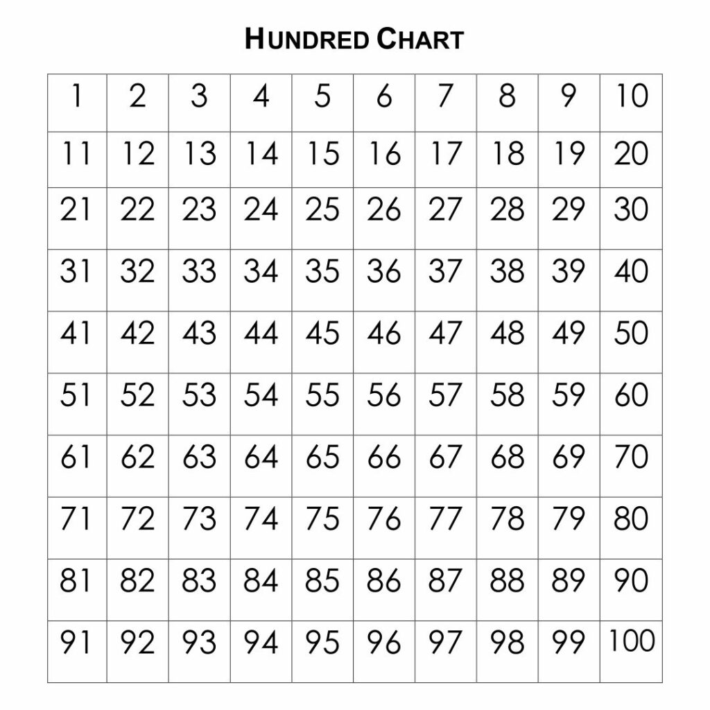 get-your-printable-hundreds-chart-pdf-now-99-printable