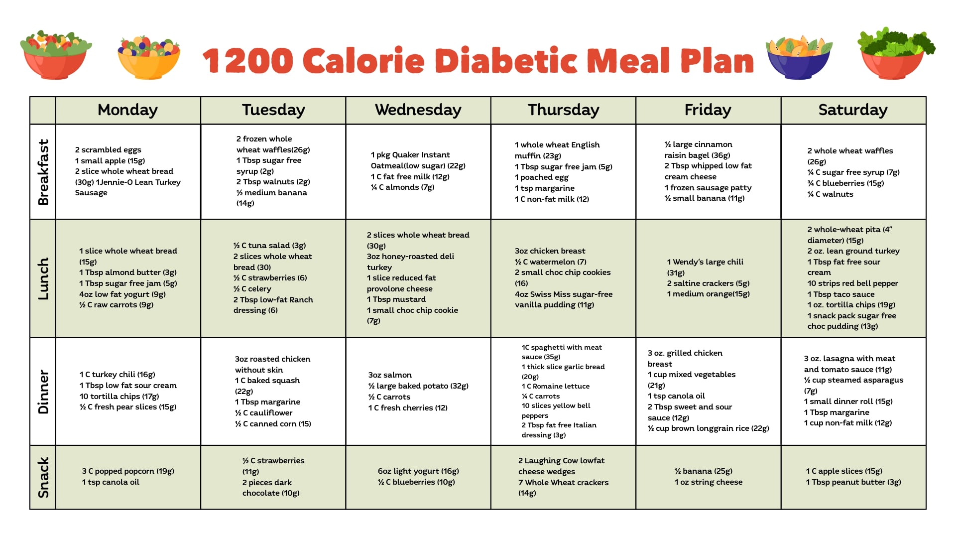 Free Printable Diabetic Meal Plan_52156