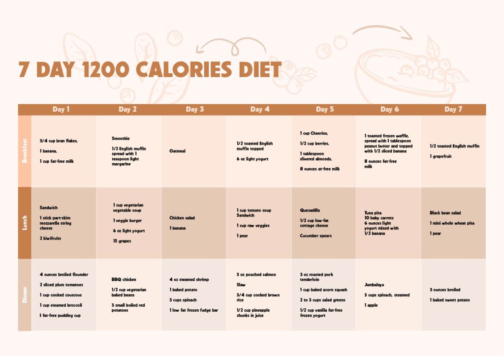 Free Printable Diabetic Meal Plan - Printable JD