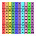 Large Printable Numbers 1 100 - Printable JD