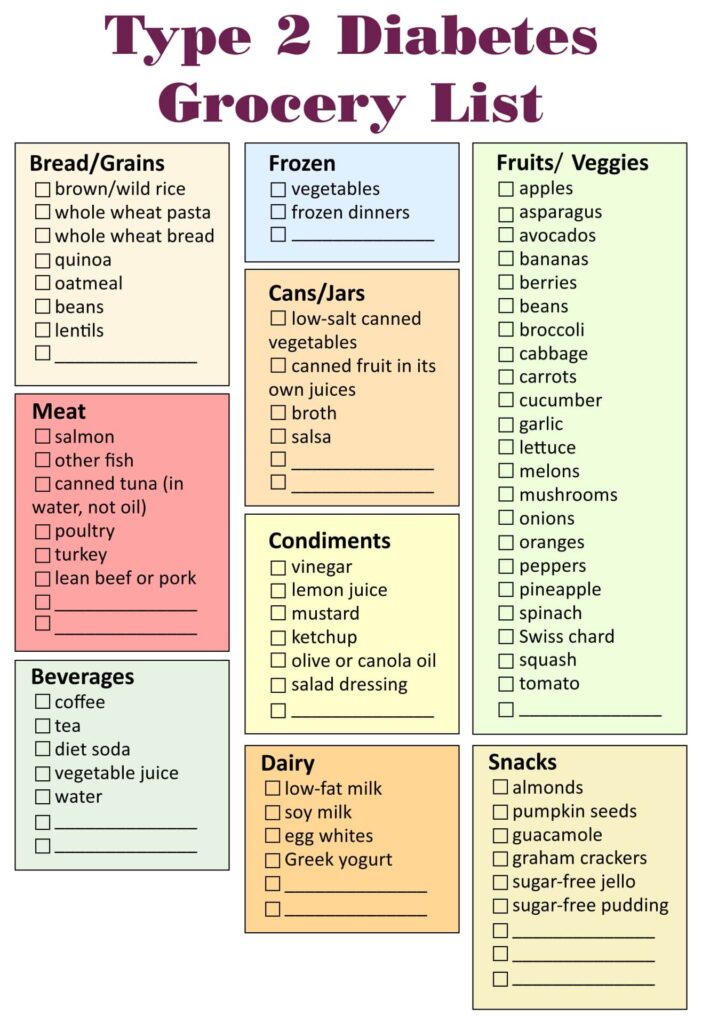 Printable Type 2 Diabetes Menu - Printable JD