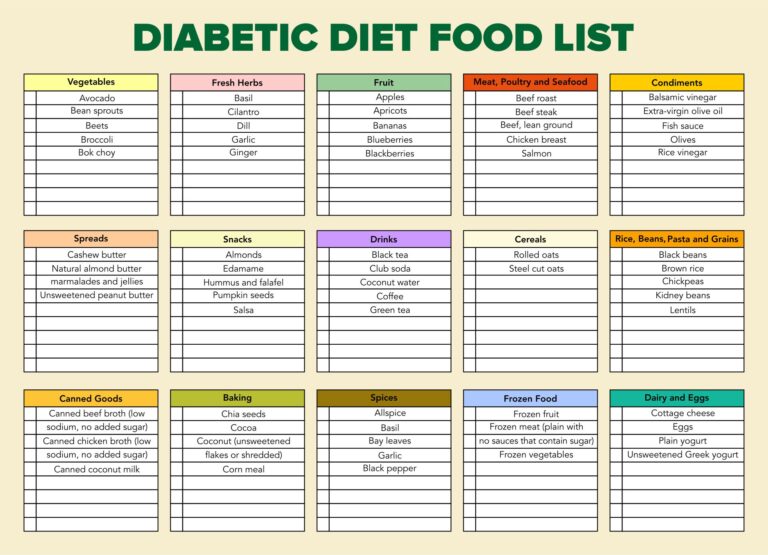 Printable Type 2 Diabetes Menu - Printable JD