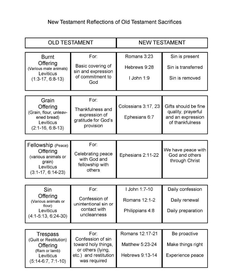 free-printable-bible-study-worksheets-printable-jd