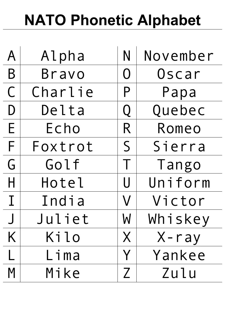 Military Alphabet Printable_44369