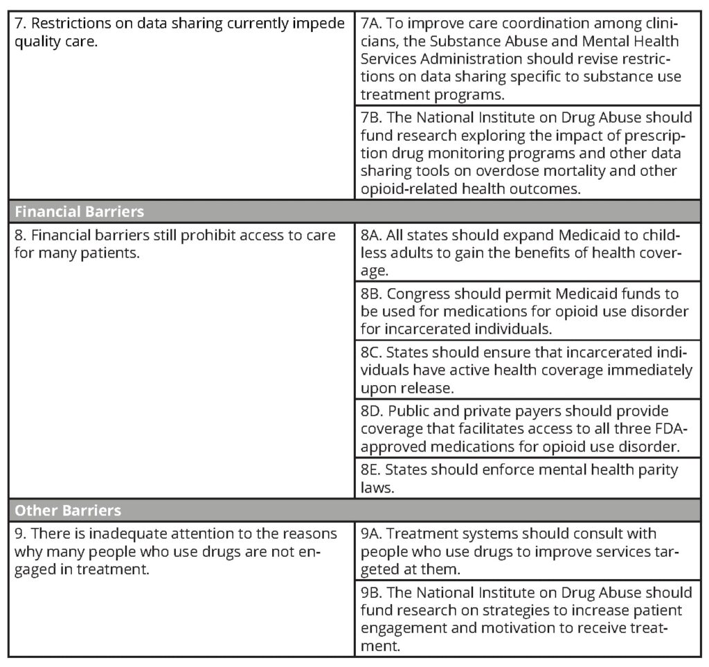 Printable ABC CPT worksheets