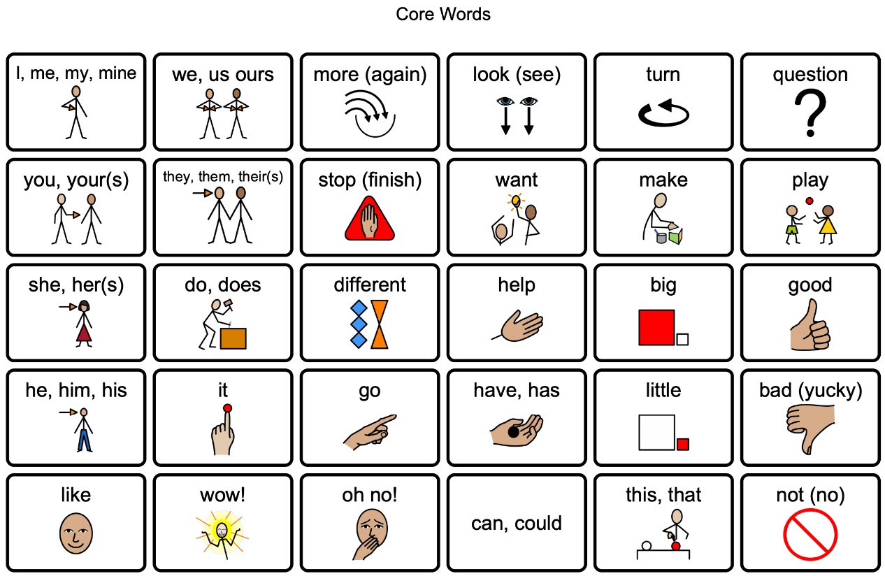 Printable Communication Board