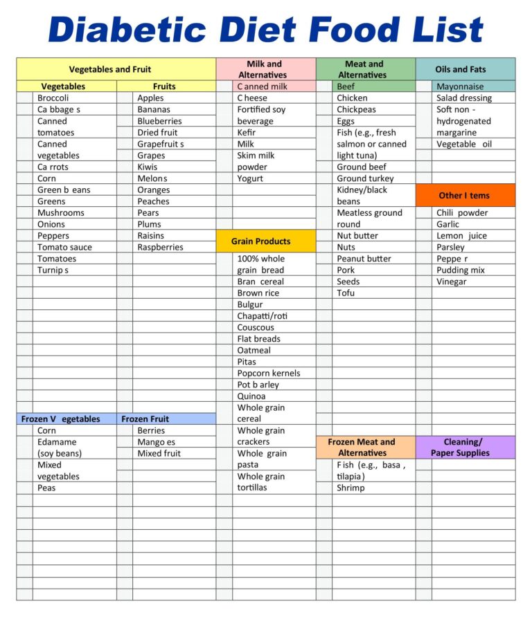 Printable Free Pre-Diabetic Meal Plan - Printable JD