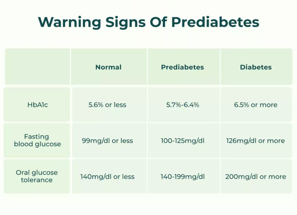 Printable Free Pre-Diabetic Meal Plan - Printable JD