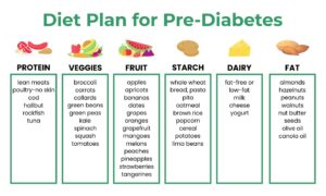 Printable Free Pre-Diabetic Meal Plan - Printable JD