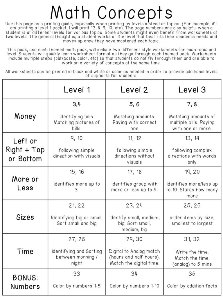 Printable Life Skills Worksheets Printable JD