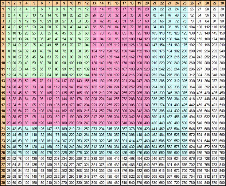 Printable Multiplication Chart 30x30