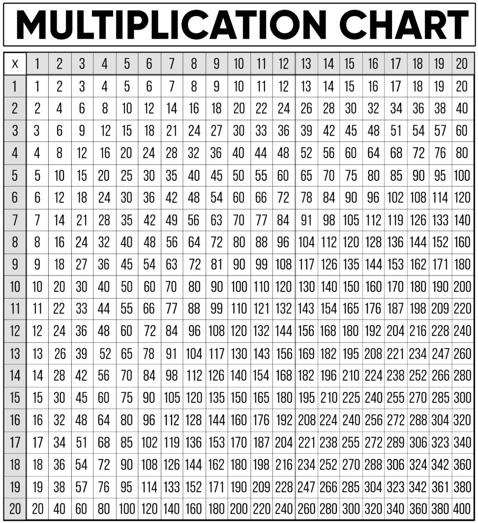 Printable Multiplication Chart 30x30