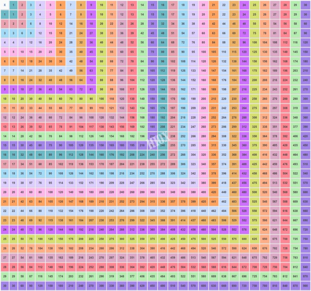 Printable Multiplication Chart 30x30 Printable Multiplication Chart 30x30