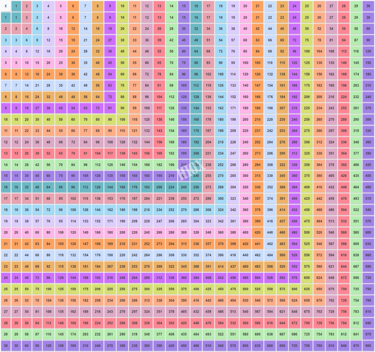 Printable Multiplication Chart 30x30