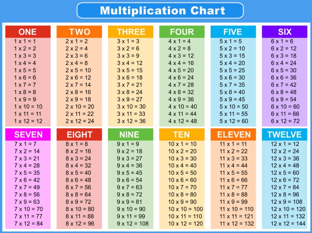 Printable Multiplication Chart 30x30