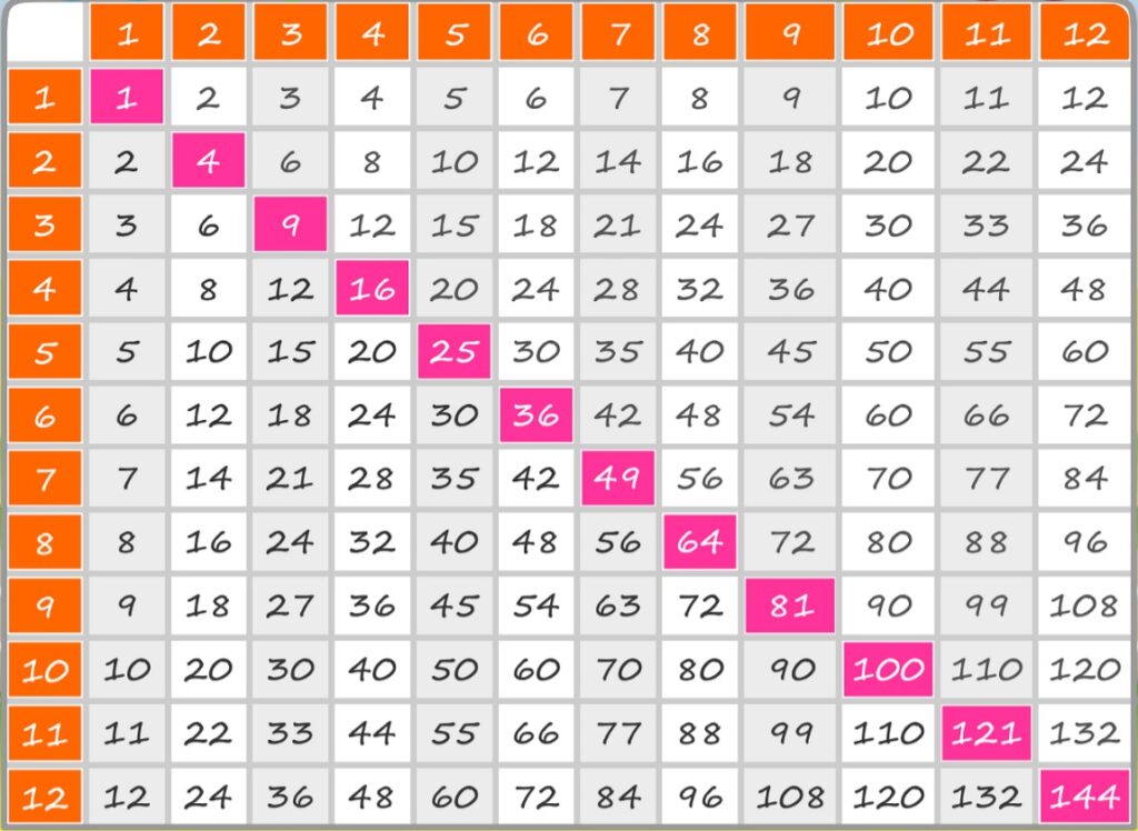 Printable Multiplication Chart 30x30