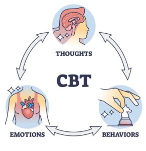 Printable CBT Triangle Therapist Aid