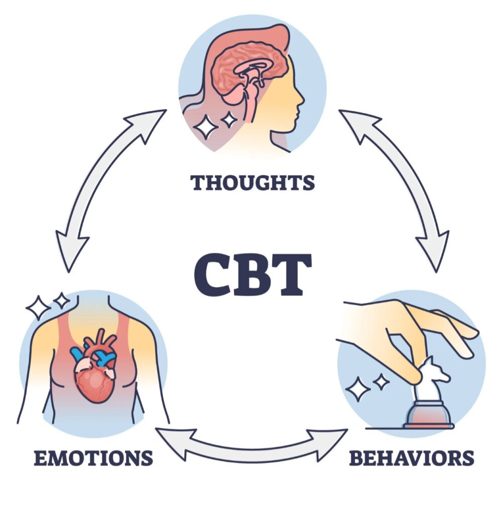 Printable CBT Triangle Therapist Aid Printable JD