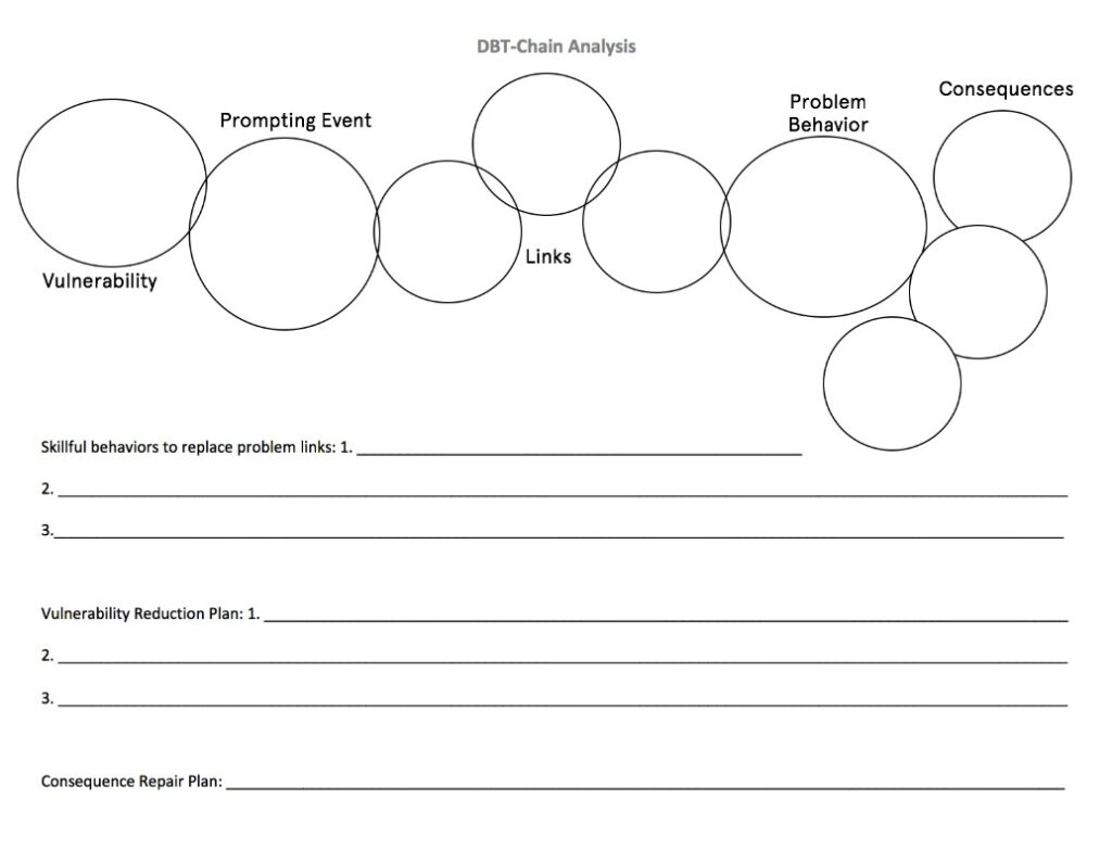 Printable DBT Worksheets For Teens Printable DBT Worksheets For Teens