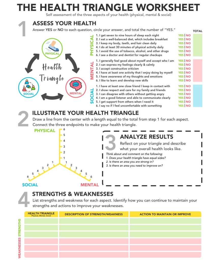 Printable Unhealthy VS Healthy Coping Skills Quiz