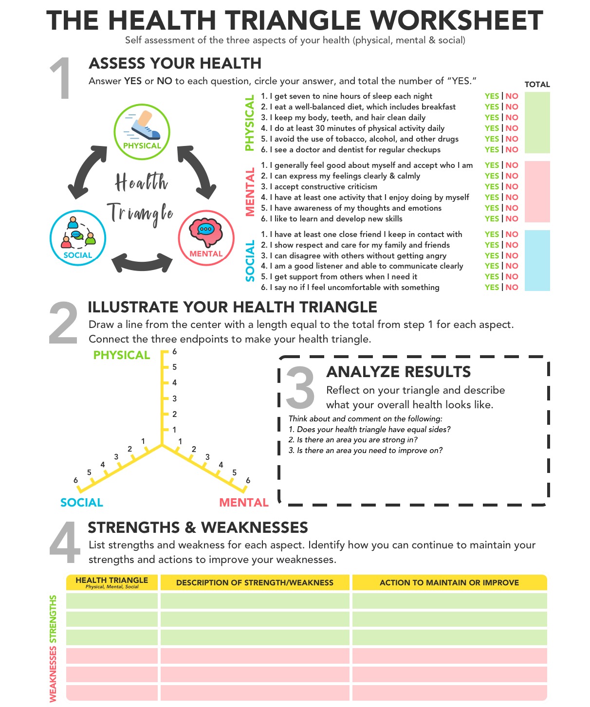 Printable Unhealthy VS Healthy Coping Skills Quiz